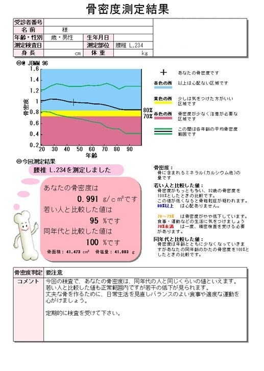 骨密度測定結果