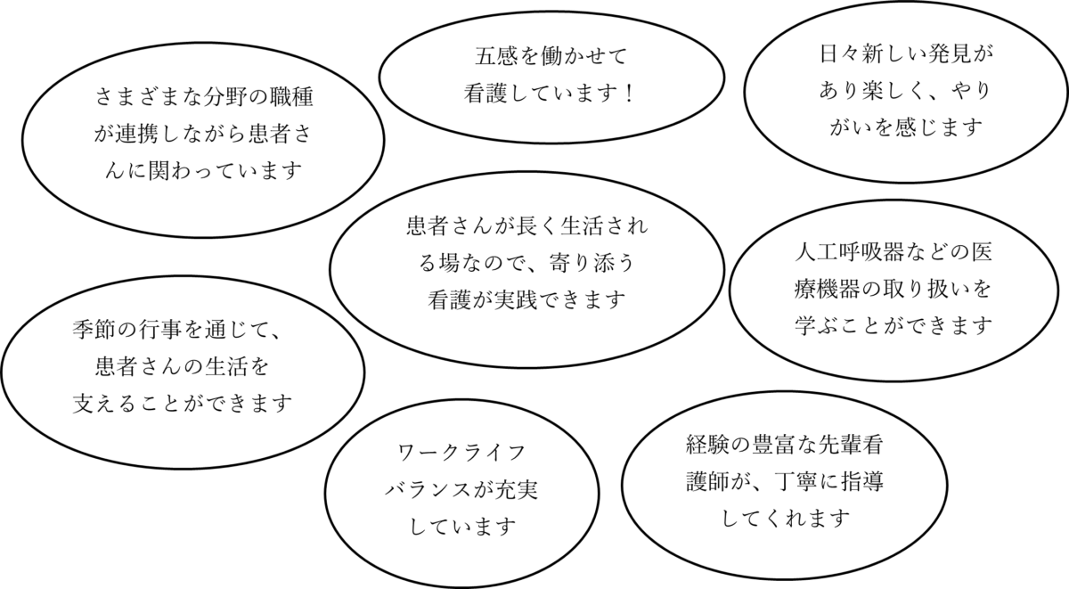 重症心身障害児(者)病棟 (6・7・8病棟) - 独立行政法人 国立病院機構